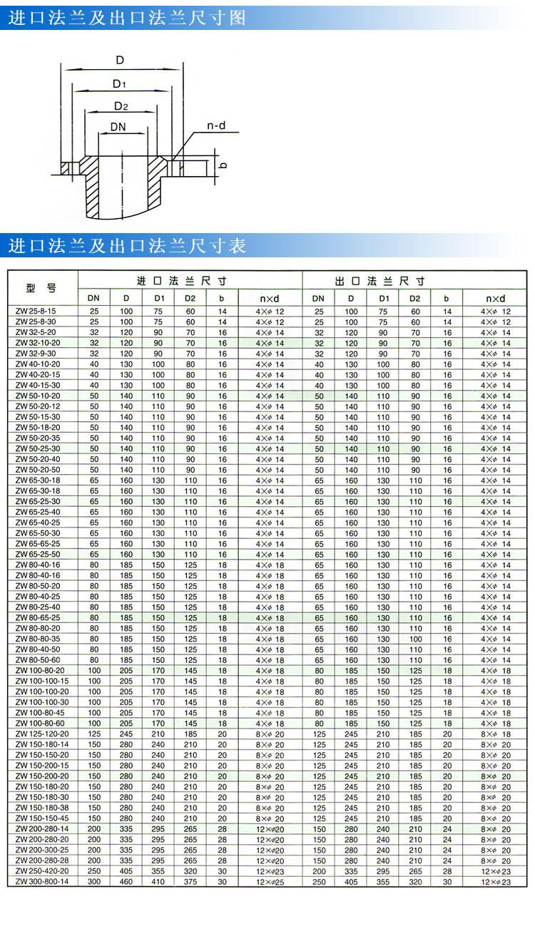 ZW型自吸式無堵塞红杏污视频免费下载（法蘭尺寸）