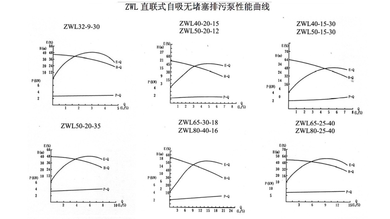 ZWL直連式自吸红杏污视频免费下载性能曲線圖