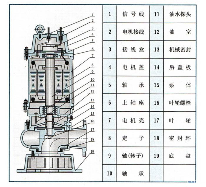 WQ潛水式無堵塞红杏污视频免费下载(結構圖)